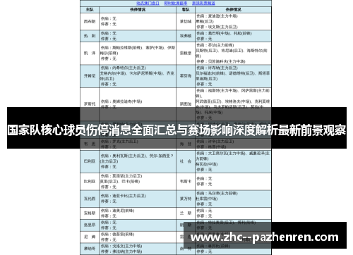 国家队核心球员伤停消息全面汇总与赛场影响深度解析最新前景观察