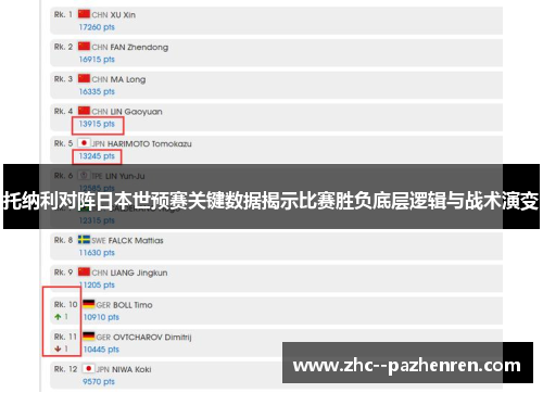 托纳利对阵日本世预赛关键数据揭示比赛胜负底层逻辑与战术演变