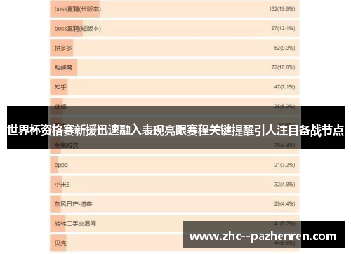 世界杯资格赛新援迅速融入表现亮眼赛程关键提醒引人注目备战节点