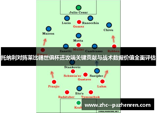 托纳利对阵莱比锡世俱杯进攻端关键贡献与战术数据价值全面评估