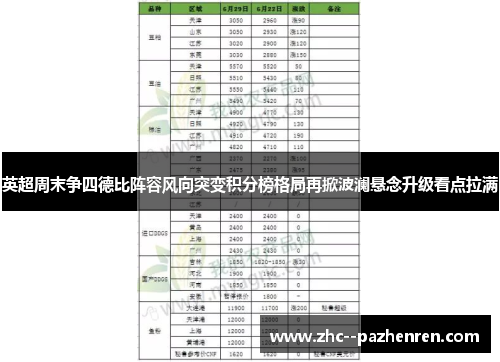 英超周末争四德比阵容风向突变积分榜格局再掀波澜悬念升级看点拉满